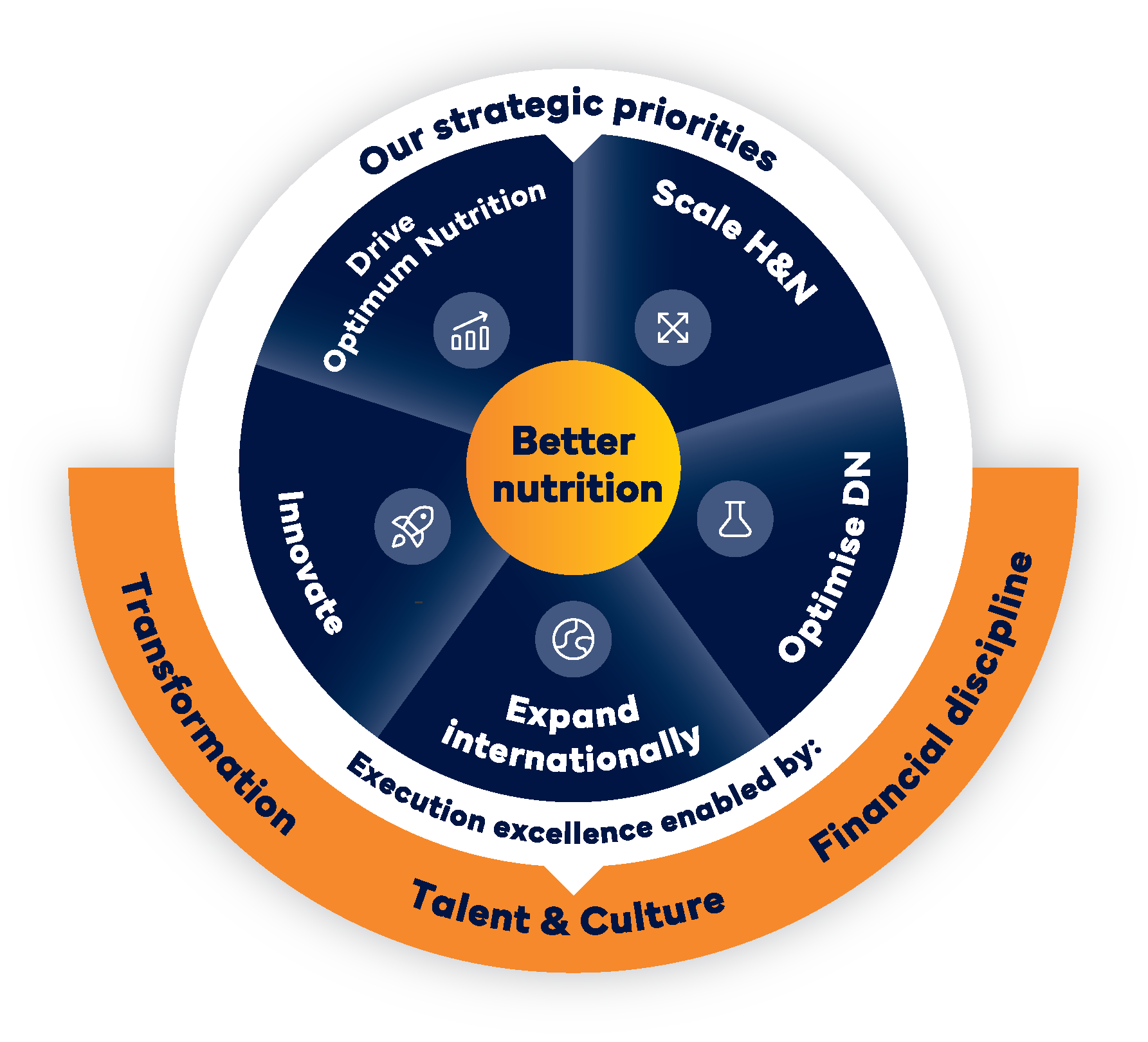 glanbia strategy diagram
