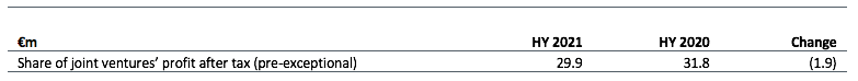 Equity accounted