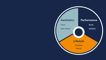 Nutri-Needs wheel